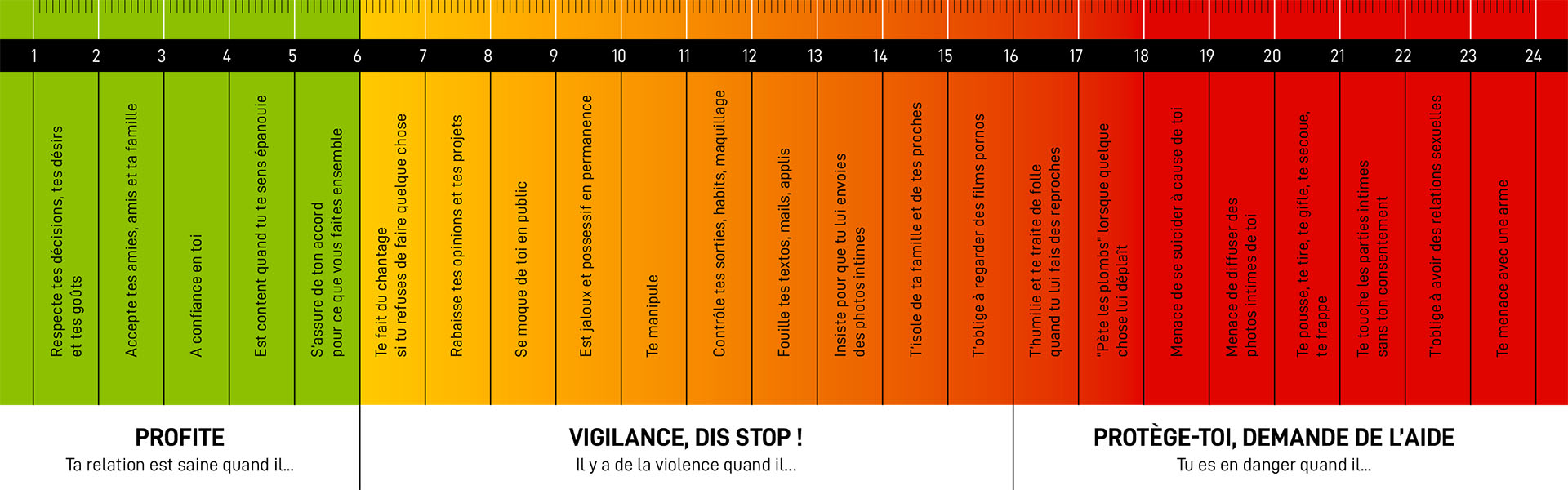 Violentomètre, outil d'auto-diagnostique des violences